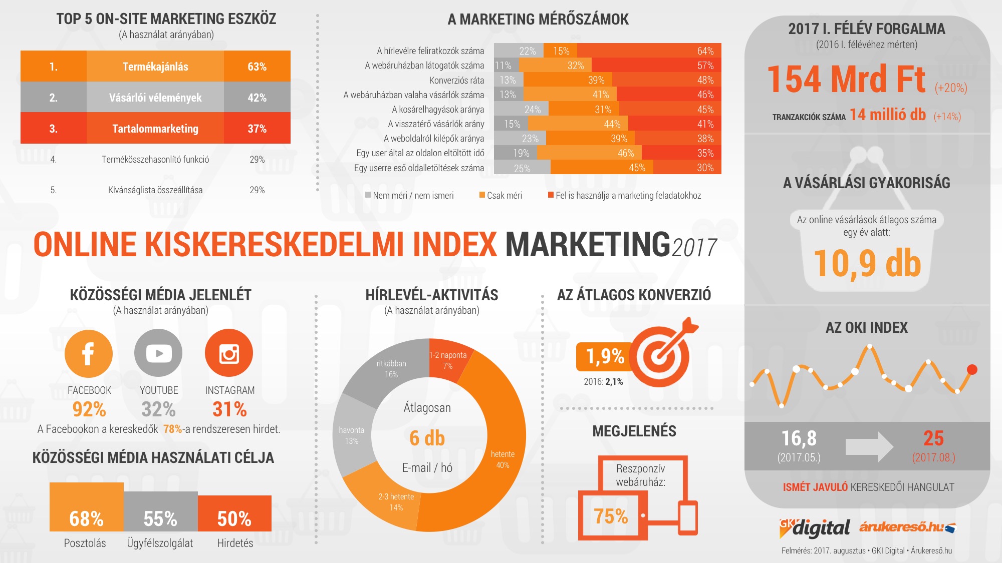 Infografika - Marketing